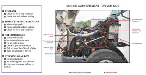 is the pre trip inspection test hard|complete pre trip inspection video.